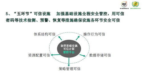 網(wǎng)絡(luò)空間危機(jī)四伏，如何從蛛絲馬跡中發(fā)現(xiàn)威脅？ISC 2020技術(shù)日深度解析